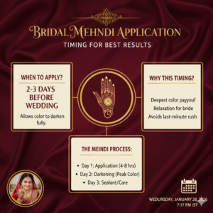 Bridal Mehndi Timeline